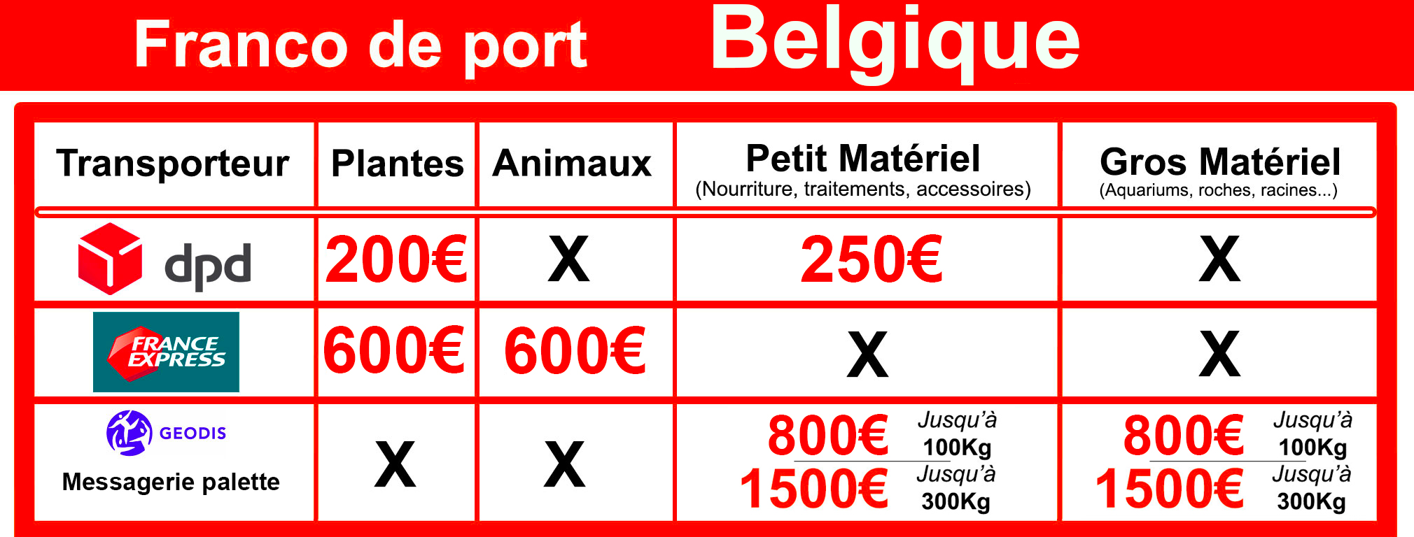 Franco de port Belgique